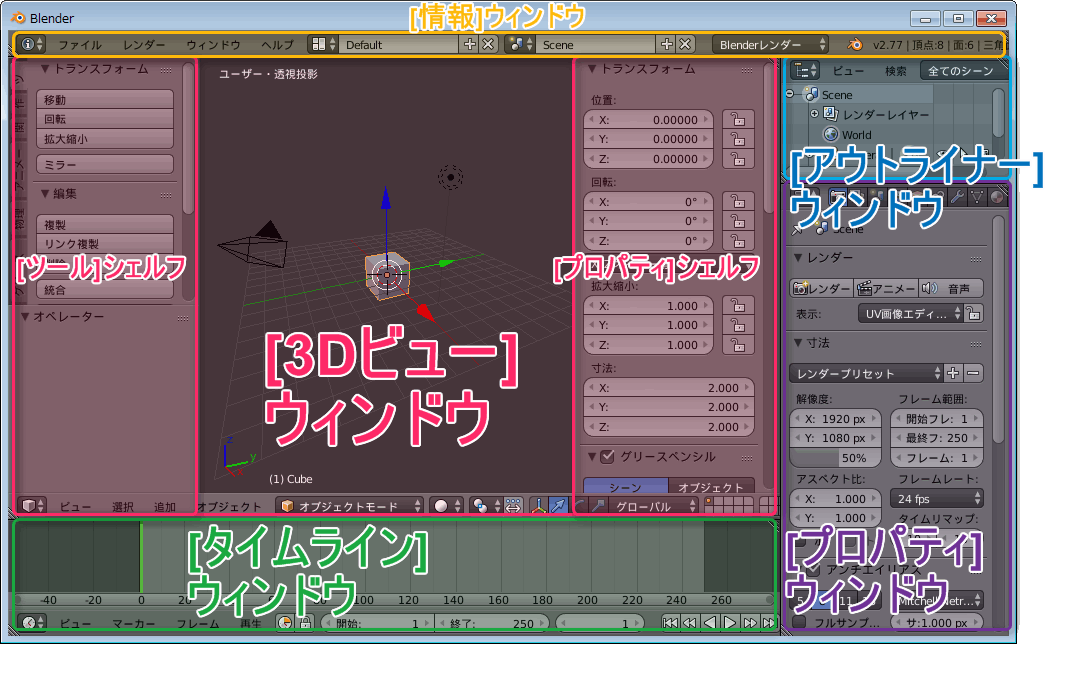 Blender 各ウィンドウの役割と名前 画面構成 Blenderの易しい使い方