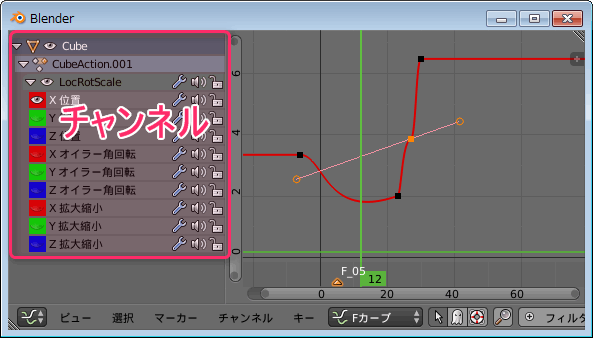 Blender グラフエディターの使い方 キーフレーム F カーブ